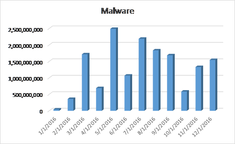 malware_2016